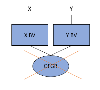 Stroomschema, zie de tekst voor meer informatie.