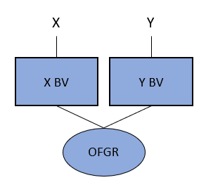 Stroomschema, zie de tekst voor meer informatie.