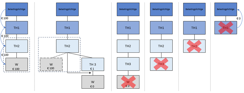 Stroomschema, zie de tekst voor meer informatie