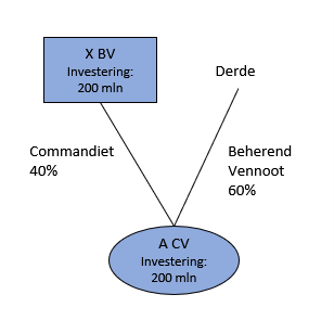 Stroomschema, zie tekst