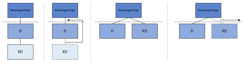 Stroomschema, zie de tekst voor meer informatie.