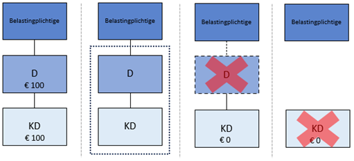 Stroomschema, zie de tekst voor meer informatie