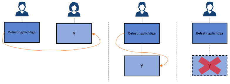 Stroomschema, zie de tekst voor meer informatie.