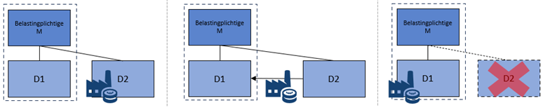 Stroomschema, zie tekst voor meer informatie. 